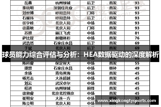 球员能力综合评估与分析：HEA数据驱动的深度解析